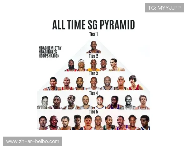 NBA球员历史总得分排行榜详细解读