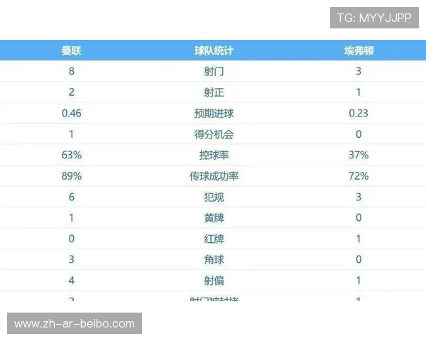 英超总球员数量统计及各俱乐部球员人数分布 英超总球员数量统计及各俱乐部球员人数分布